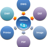 DWG 查看器 AutoDWG DWGSee Pro 2025 v6.37-App热